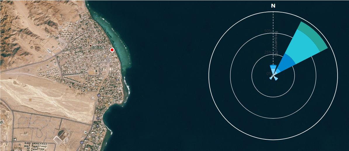Разработка понятной и удобной визуализации данных — один из ключевых моментов при работе с прототипом Умного дома. На фото — главенствующее на текущей неделе направление ветра на фоне карты с рельефом местности. Решение реализовано для местной метеостанции города Дахаб (Южный Синай)